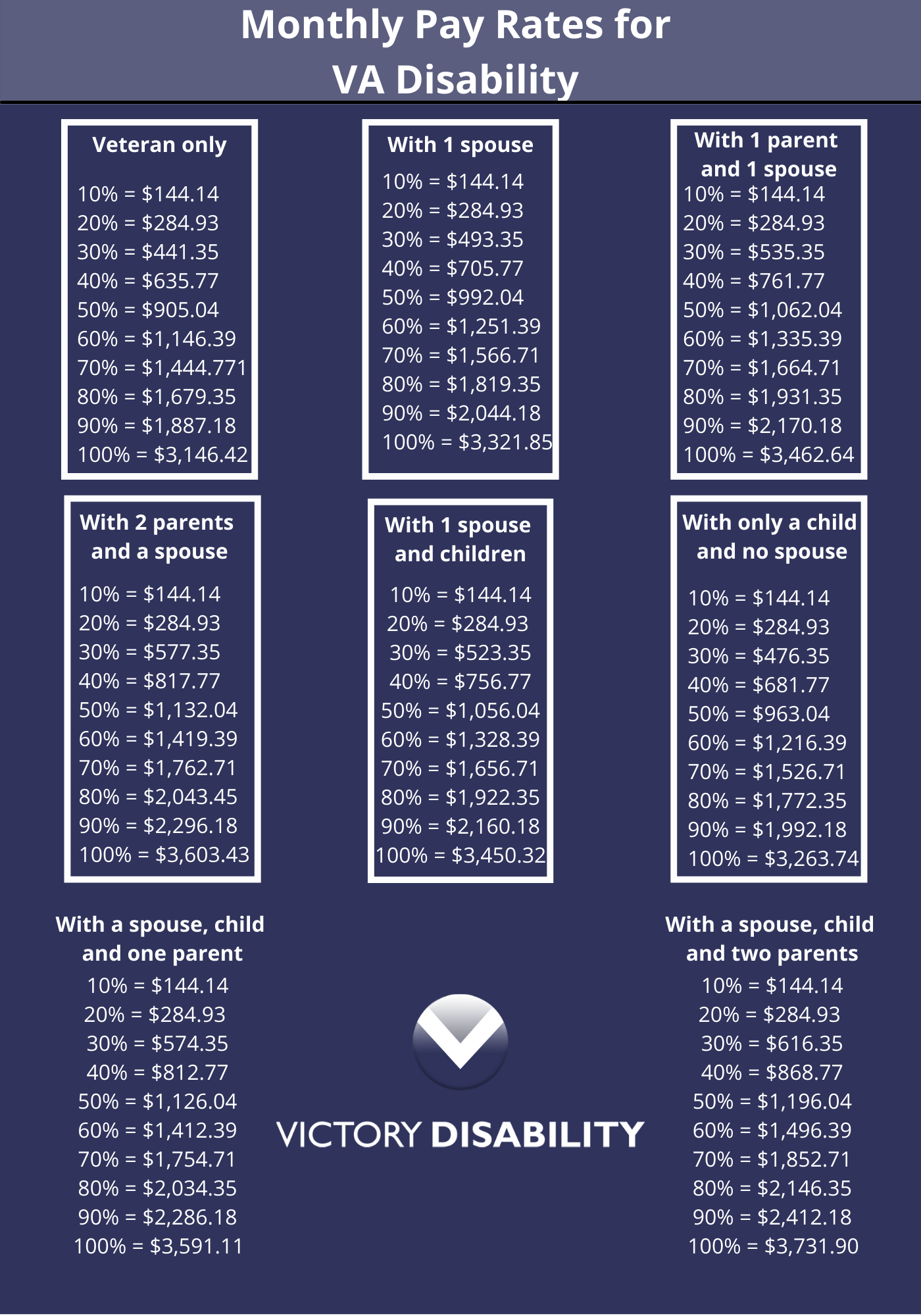 Va 100 Disability Benefits 2024 Pay Chart Nana Delores