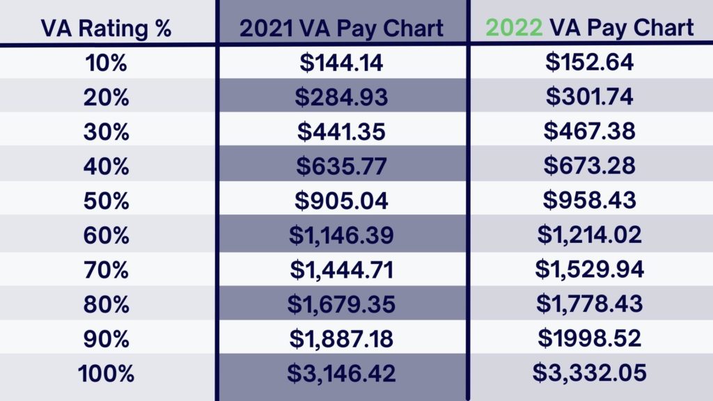 Va Disability Increase 2024 Chart Jany Roanne